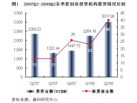 （圖）湖南高科技創業投資有限公司