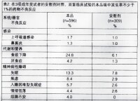 鹽酸哌甲酯緩釋片