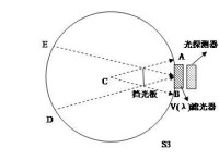 積分球