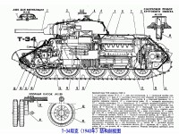 T-34坦克結構剖視線圖