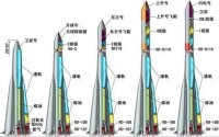 衛星號、月球號、東方號、上升號和閃電號的結構