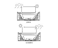 厄爾尼諾分析圖