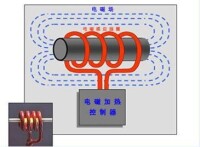 電磁感應加熱器