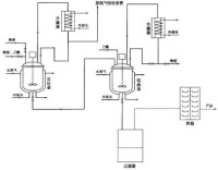 氯乙醯製備方法