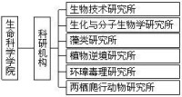 江蘇師範大學生命科學學院