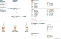 企業架構