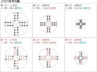 三代夸克結構模型圖(質量愈高,粒子愈小)