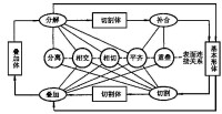 形體分析法