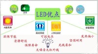 LED天花燈的優點大全