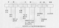 圖4 柴油機發動機型號組成