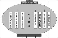 生命型企業