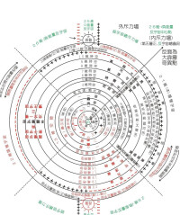 黑洞是各次元連同點的異次元世界圖