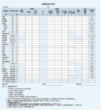 能源消費結構表