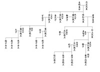 現日本皇室成員關係圖