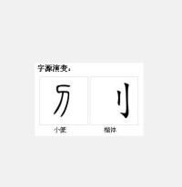 字源演變