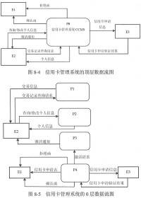 資料庫系統工程師工作範圍之一