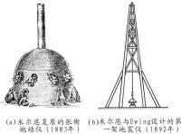 米爾恩對張衡地動儀和現代地震儀的研究