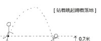 蜷縮落地的計算解析圖