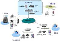 華為IPCC方案架構圖