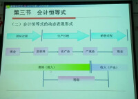 企業會計準則