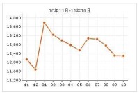 鷺島國際社區