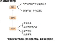 產品架構