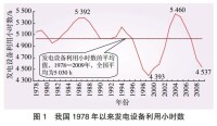 我國發電設備利用小時數年變化圖