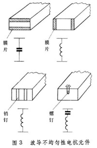 波導元件