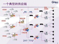 第四利潤源