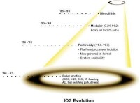 iOS[思科研發操作系統]