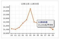 角門東里房價走勢