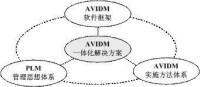 AVIDM