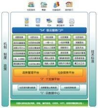 社區信息化