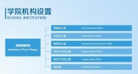 機構設置