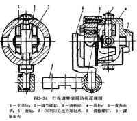 圖2 行程調整裝置結構原理圖