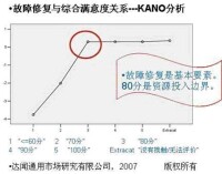 滿意度調查