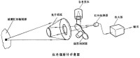 輻射計