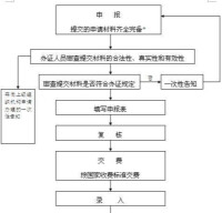 會計機構