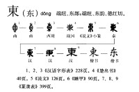 字形演變流程圖