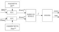 線控