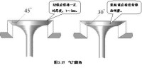 氣門徠錐角