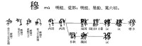 穆字形演變流程圖