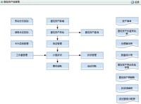 固定資產減值準備