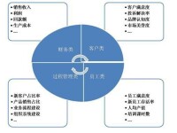 目標的分解種類