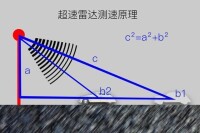 雷達測速