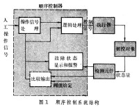 順序控制器