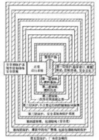 核電廠縱深防禦示意圖