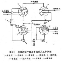 原理圖