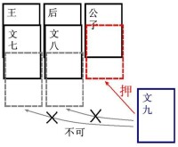 合理和非法的押行動