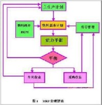 主生產計劃MPS